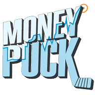 www.moneypuck.com
