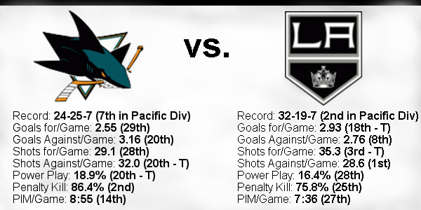 2021-22-Game-59-Sharks-Home-Team-Stats.jpg