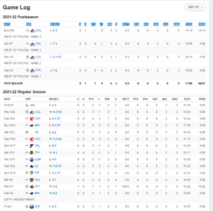 Screenshot 2024-07-02 at 22-33-02 Tanner Jeannot 2021-22 Stats per Game - NHL - ESPN (UK).png