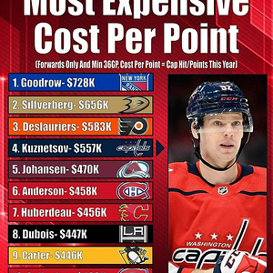 2024-01-18 11_32_50-Most expensive cost per point. (Forwards only, min 36 GP) - Imgur.png