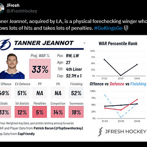 Screenshot 2024-06-29 at 14-21-58 (11) JFresh on X Tanner Jeannot acquired by LA is a physical...png