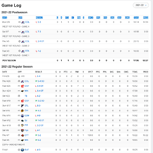 Screenshot 2024-07-02 at 22-33-02 Tanner Jeannot 2021-22 Stats per Game - NHL - ESPN (UK).png