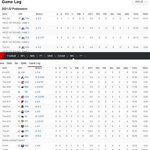 Screenshot 2024-07-02 at 22-34-24 Tanner Jeannot 2021-22 Stats per Game - NHL - ESPN (UK).png