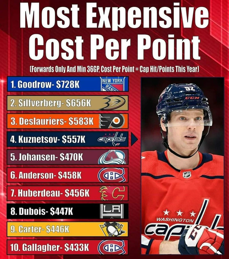 2024-01-18 11_32_50-Most expensive cost per point. (Forwards only, min 36 GP) - Imgur.png
