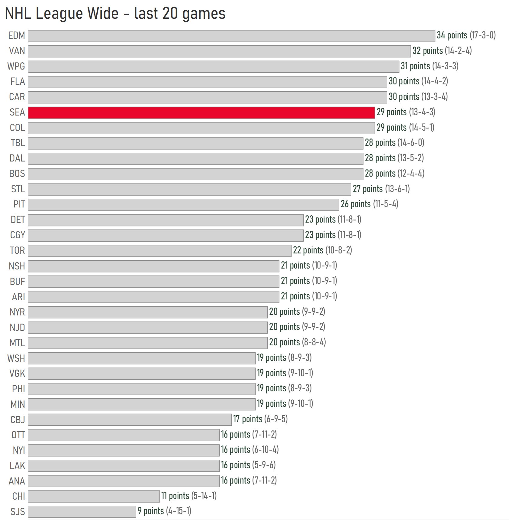 nhl team points.jpg