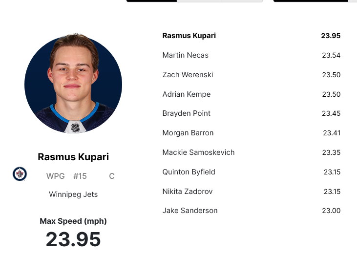 Screenshot 2023-10-25 at 18-25-05 NHL EDGE Puck and Player Tracking Statistics - Home.png