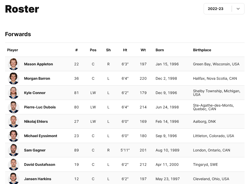 Screenshot 2024-05-03 at 13-02-29 Winnipeg Jets 2023 - 2024 Roster Winnipeg Jets.png