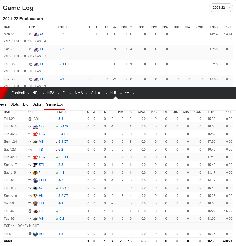 Screenshot 2024-07-02 at 22-34-24 Tanner Jeannot 2021-22 Stats per Game - NHL - ESPN (UK).png