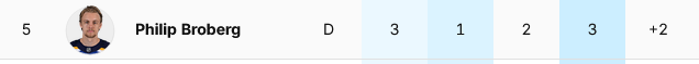 Screenshot 2024-10-12 at 18-40-55 St. Louis Blues Club Stats 2024-25 St. Louis Blues.png