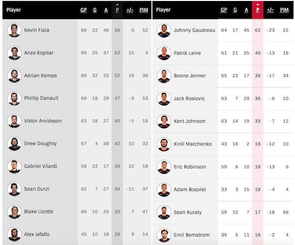 2023-G69-Blue-Jackets-Home-Player-Stats.png