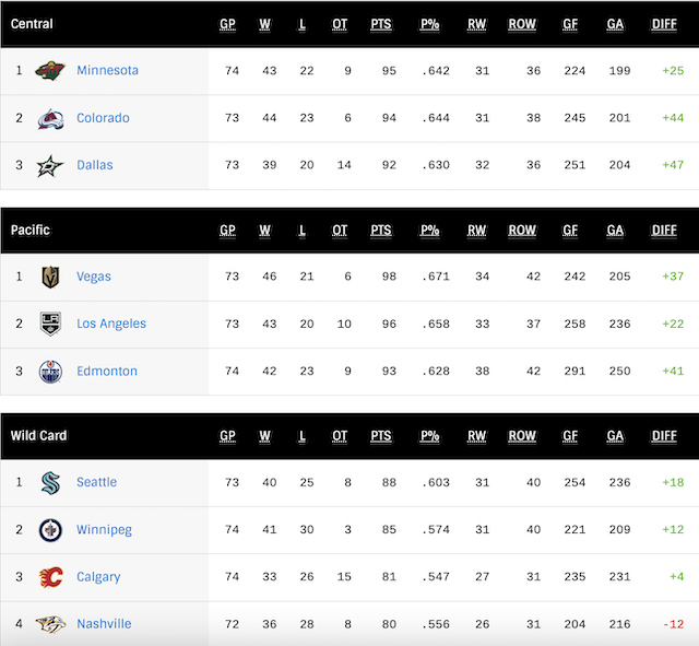 G74-WConf-Standings.png