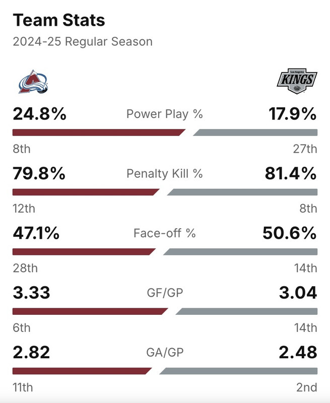 2025-G1-Stats.jpg