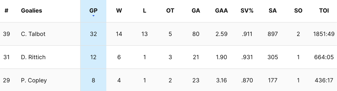 2024-G50-Kings-Goalies.png