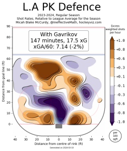pkwgav_analytics-252x300.png