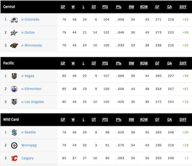G81-WConf-Standings.png