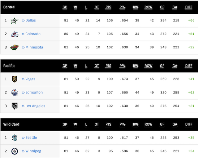 G82-WConf-Standings.png