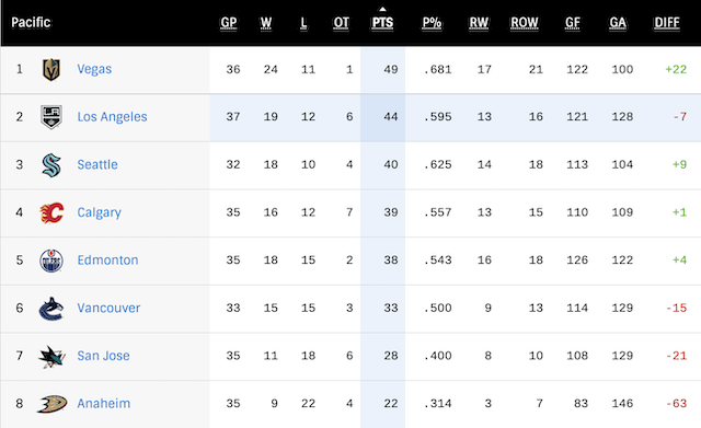 G38-Standings.png