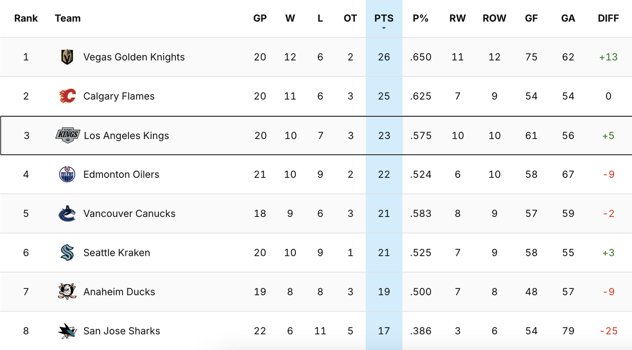 2024-G21-Standings.png