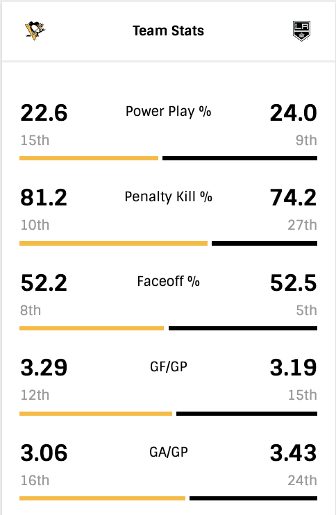 G54-Team-Stats2.png