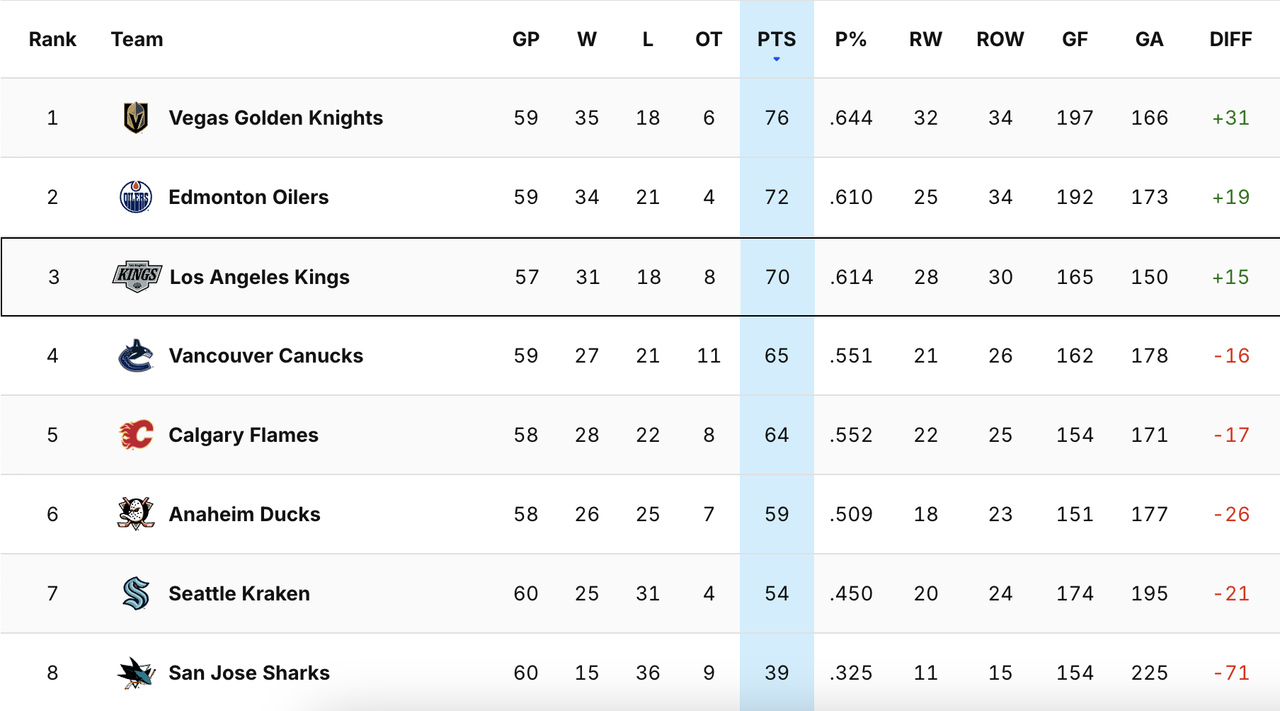 2025-G59-Standings.png