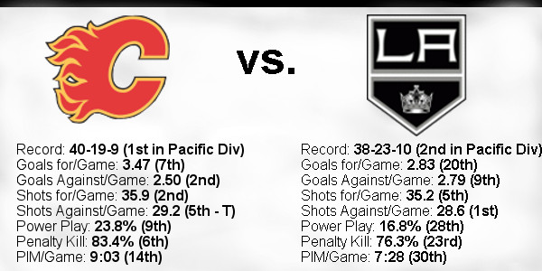 2021-22-Game-72-Flames-Home-Team-Stats.jpg