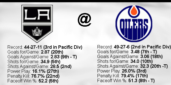 2022-Playoffs-Rd-1-G1-Oilers-Away-Stats.jpg