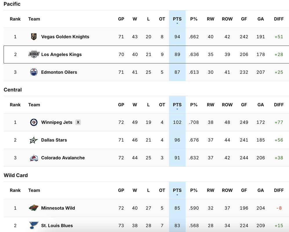 2025-G72-Standings.png