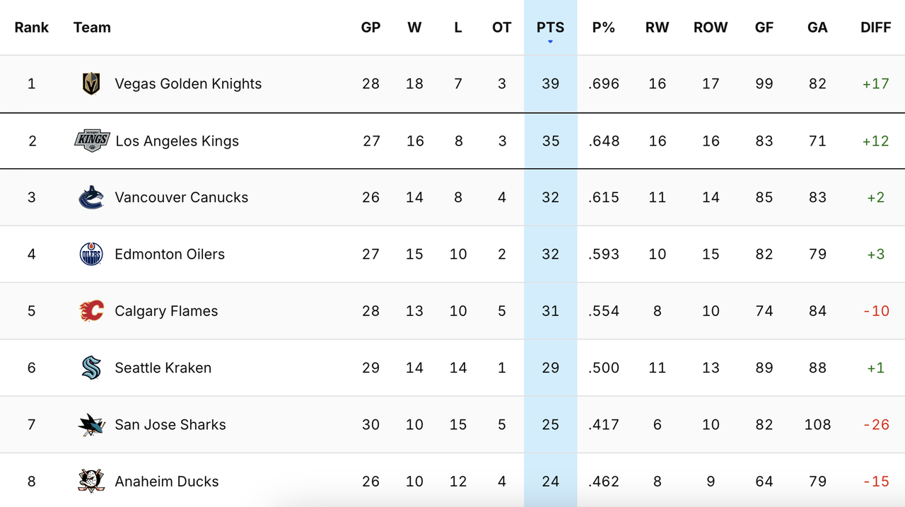 2024-G28-Standings.png