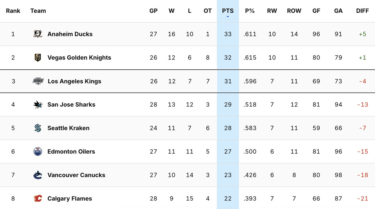 2025_G27_Standings.jpg
