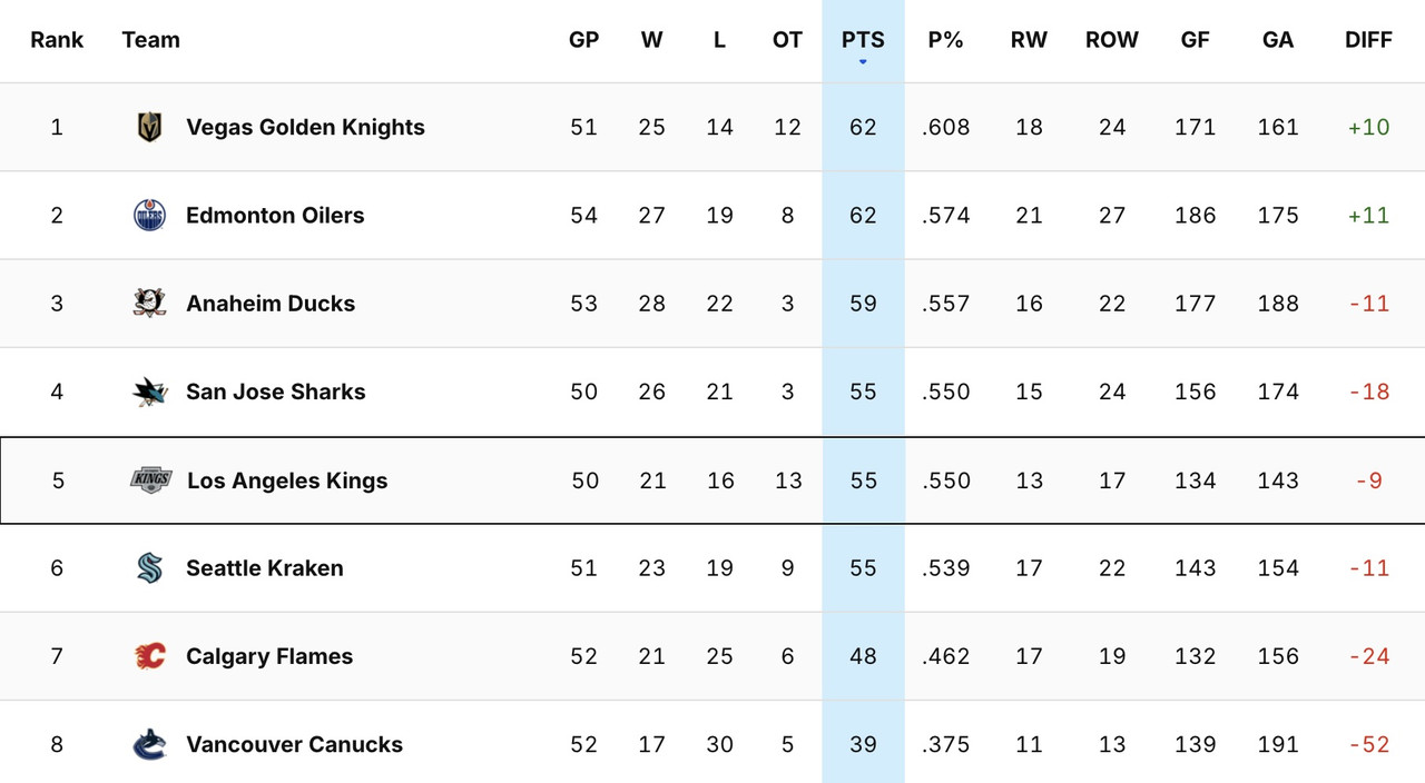 2026_G51A_Standings.jpg