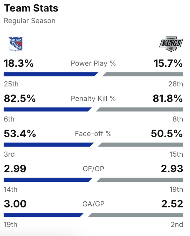 2025-G71-Stats.png