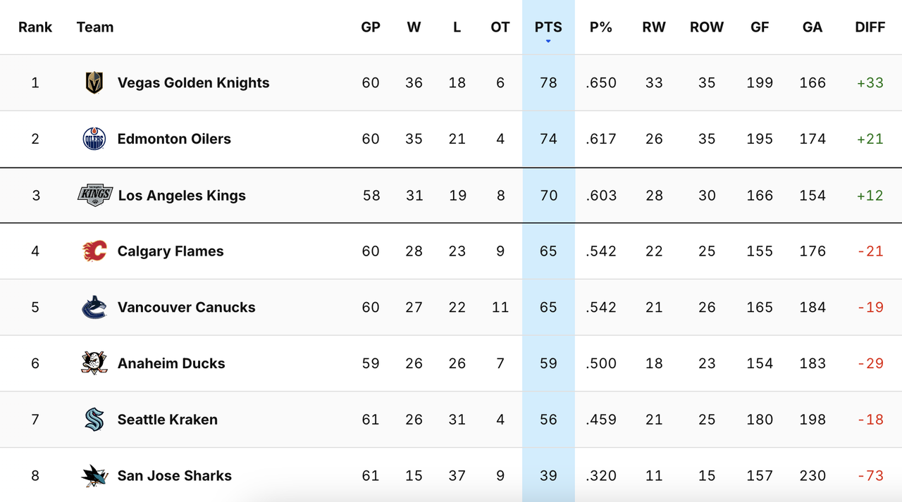 2025-G60-Standings.png