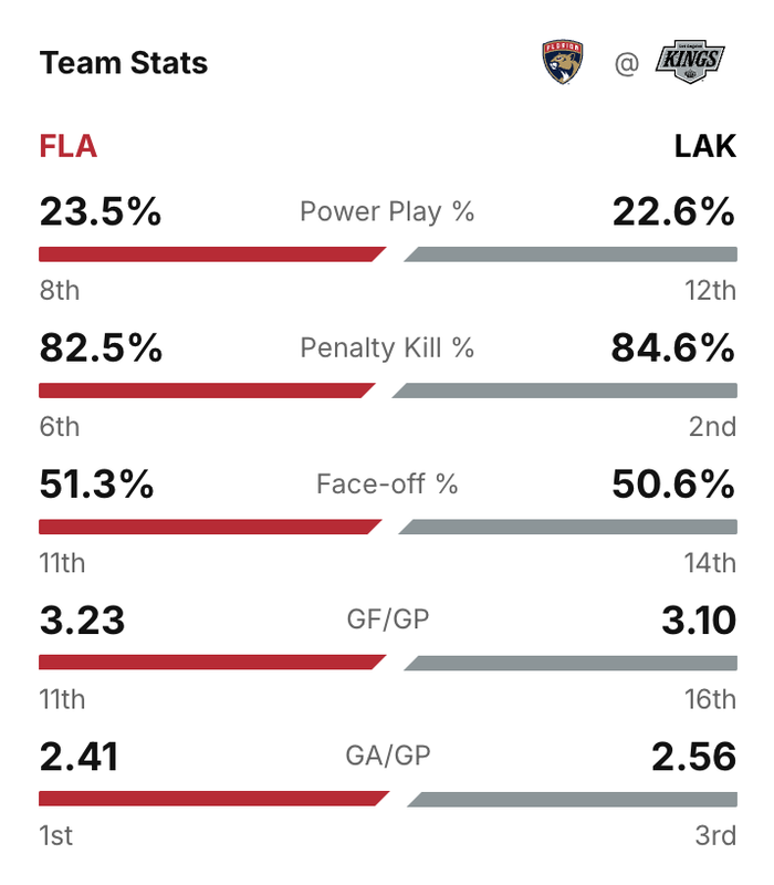 2024-PS6-Stats.png