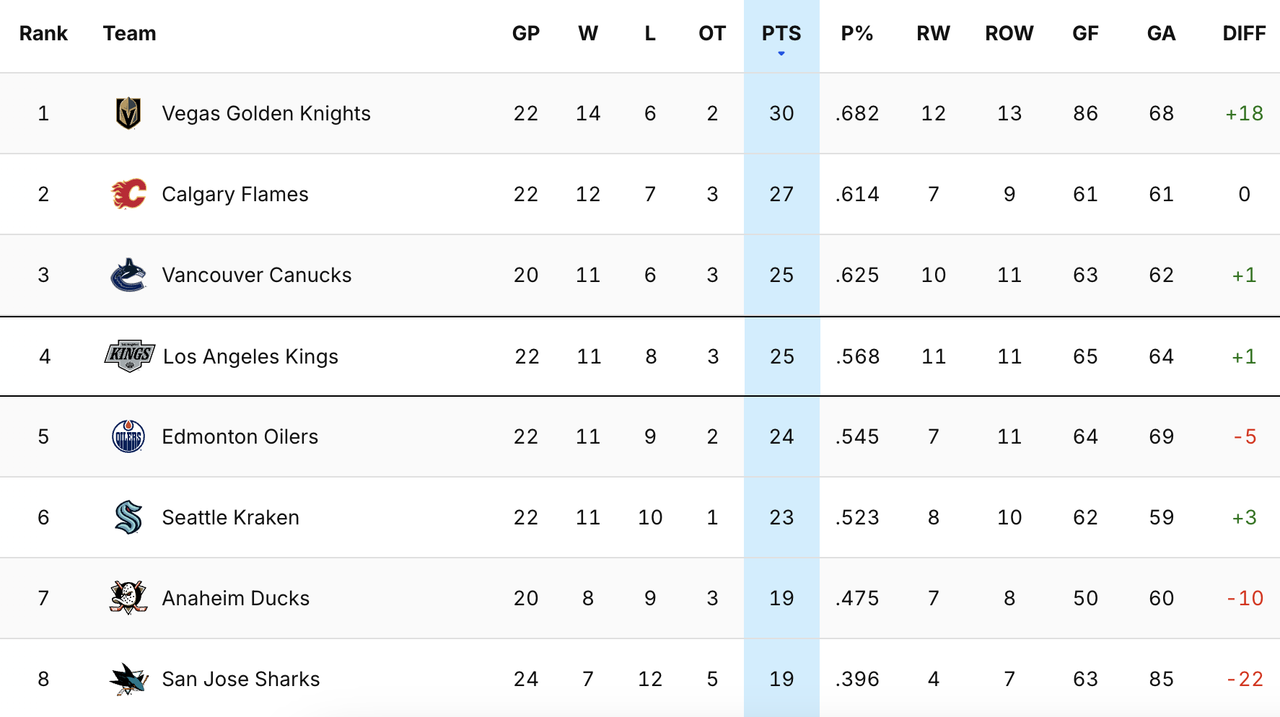 2024-G23-Standings.png