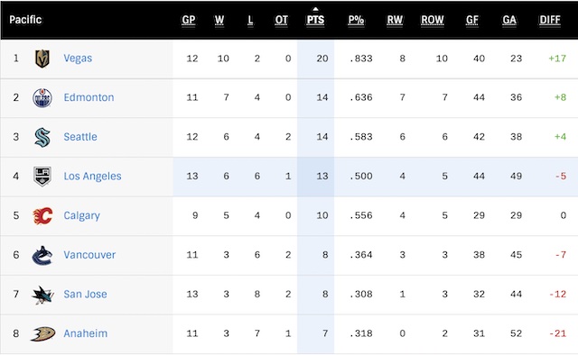 G14-Standings.jpg