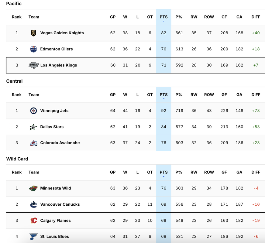 2025-G62-Standings.png