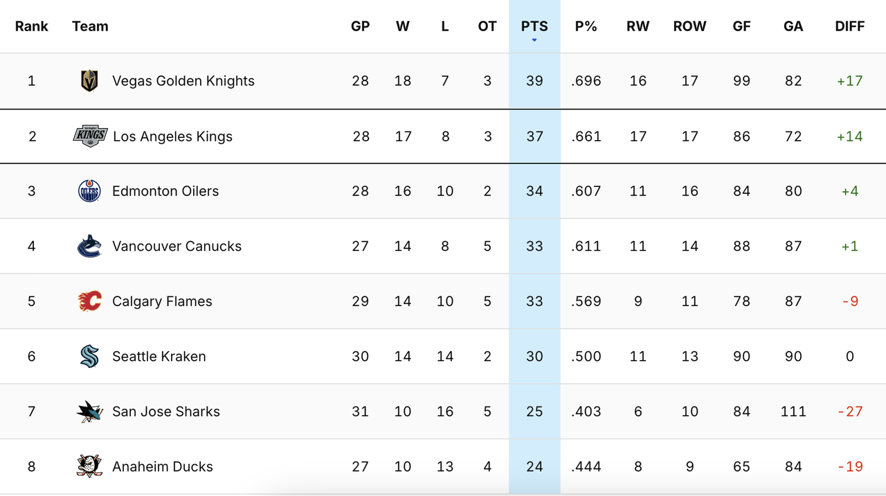 2024-G29-Standings.png