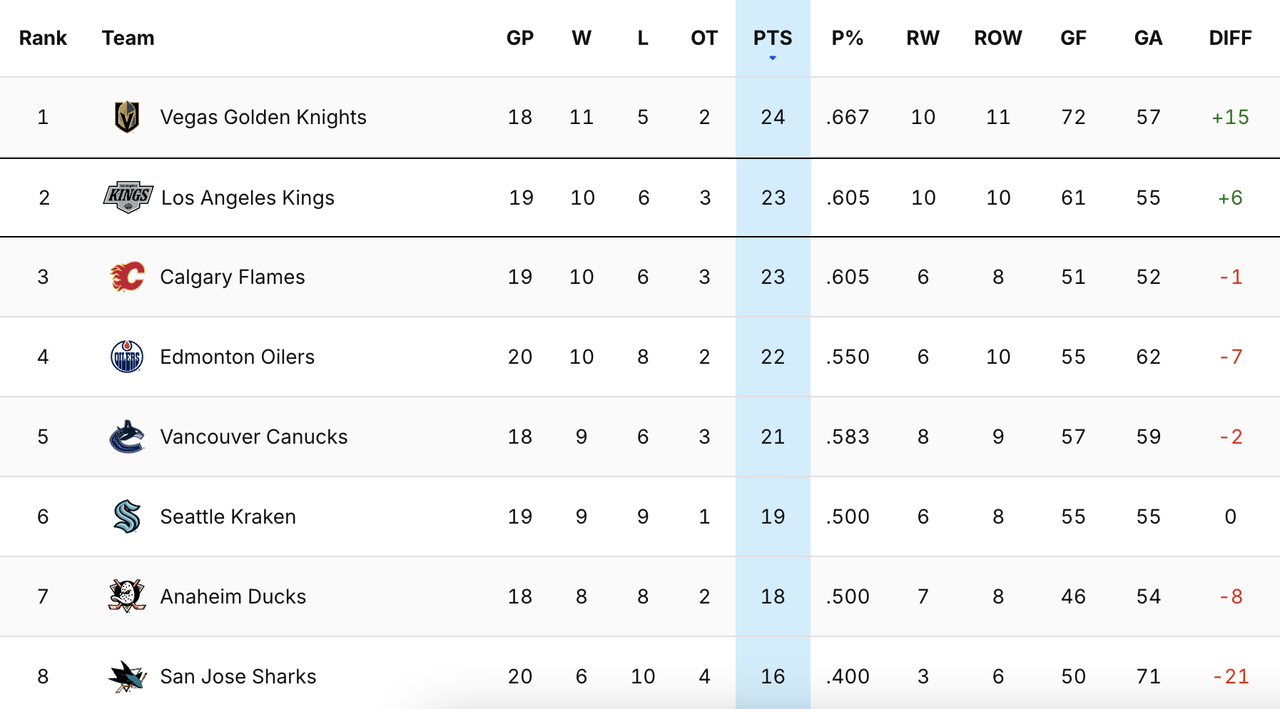 2024-G20-Standings.png