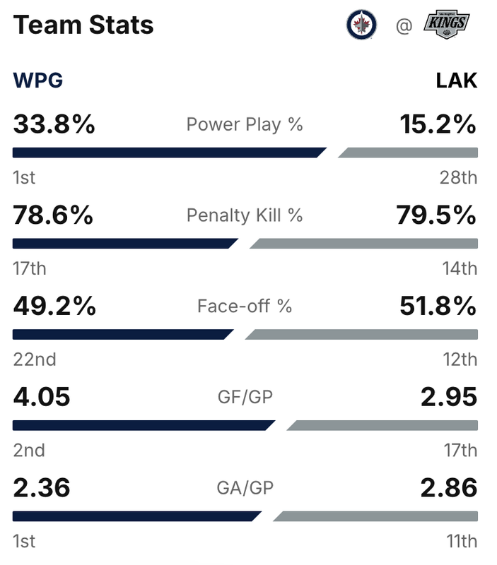 2024-G23-Stats.png