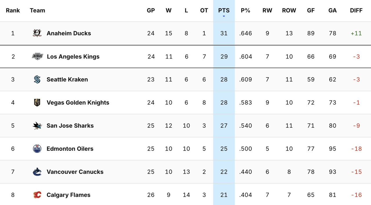 2025_G25_Standings.jpg