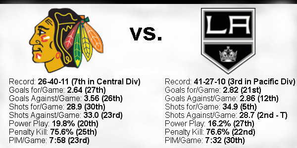 2021-22-Game-79-Blackhawks-Home-Team-Stats.jpg