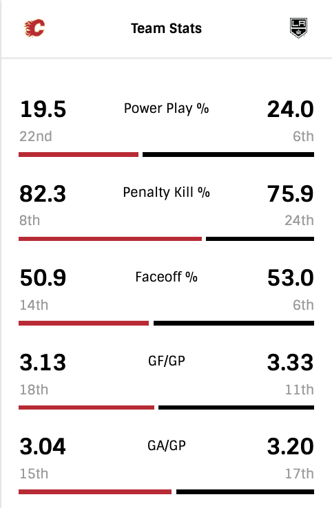G71-Team-Stats.png