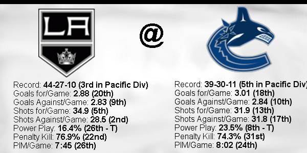 2021-22-Game-82-Canucks-Away-Stats.jpg