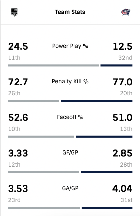 G31-Team-Stats.png
