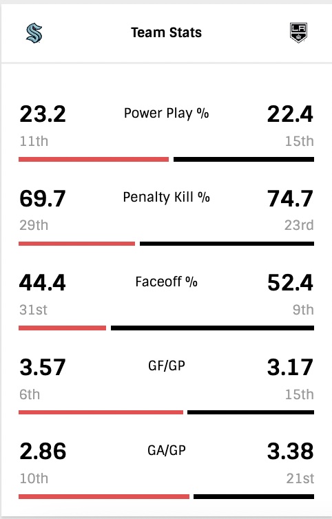 G25-Team-Stats.jpg