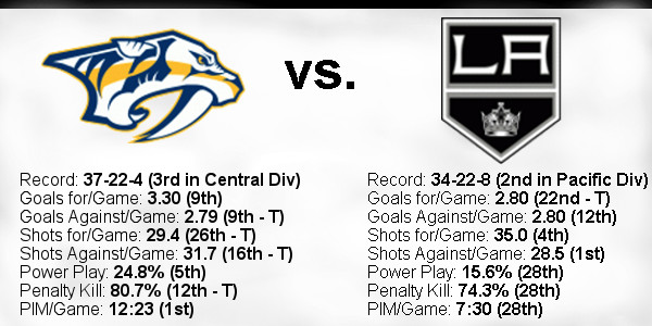 2021-22-Game-65-Predators-Home-Team-Stats.jpg