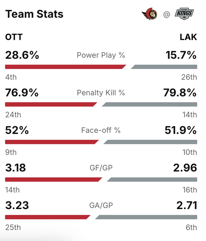 2024-G25-Stats.png