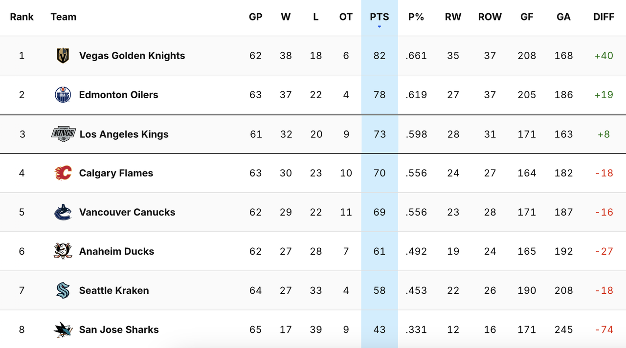 2025-G63-Standings.png