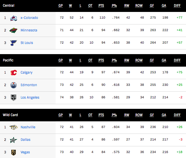 G75-Standings.png