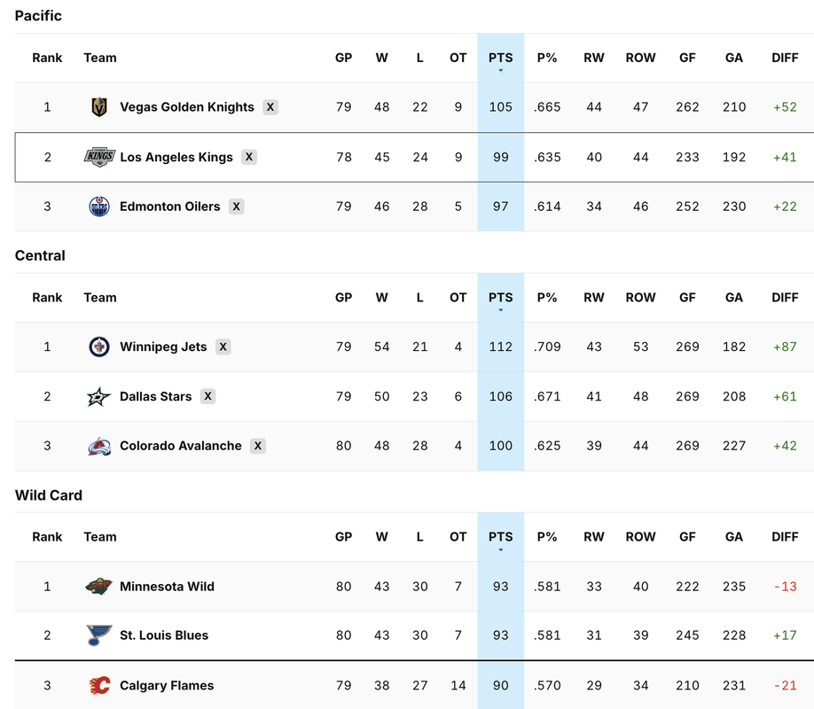 2025-G80-Standings.png